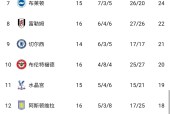  赛地聚焦——英超今晨热度飙升，多伦多猛龙状态回暖，压力陡增，球探报告显示潜力-竞技宝娱乐平台
