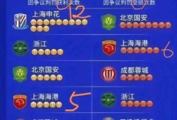  西沙七连屿填海现状图 -竞技宝娱乐网站