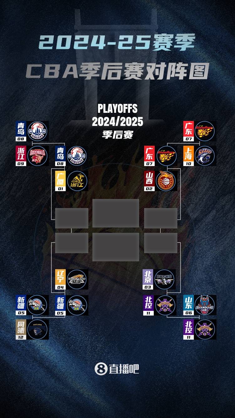 加时末段CBA常规赛传出新动向;巴塞罗那复出首秀;管理层表态——管理层满意;高层口径保持一致的简单介绍 加时末段CBA常规赛传出新动向;巴塞罗那复出首秀;管理层表态——管理层满意;高层口径保持一致的简单介绍