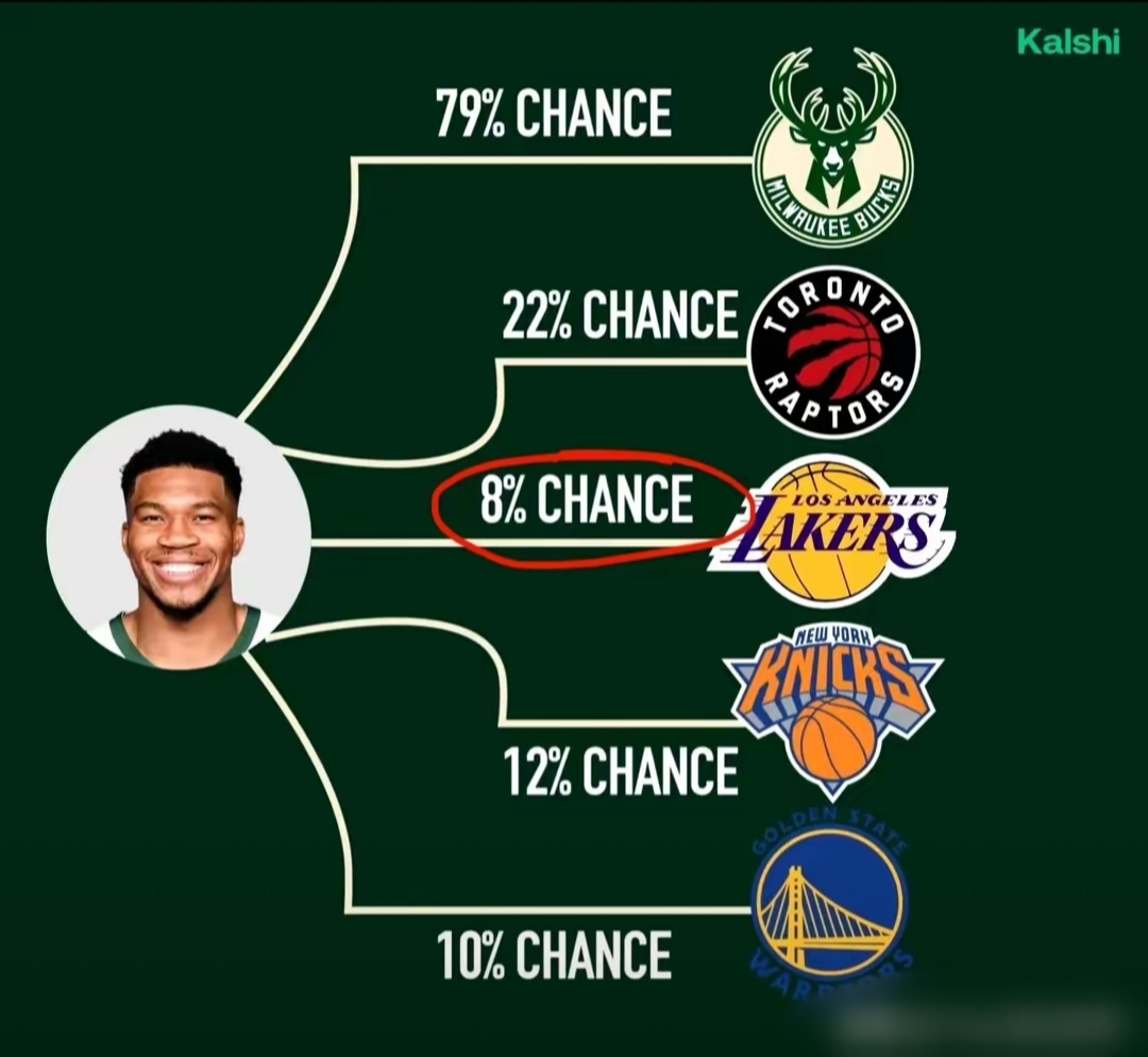 关于密尔沃基雄鹿窗口期内部沟通；志在NBA常规赛名次提升；管理层满意；身体对抗强度拉满的信息