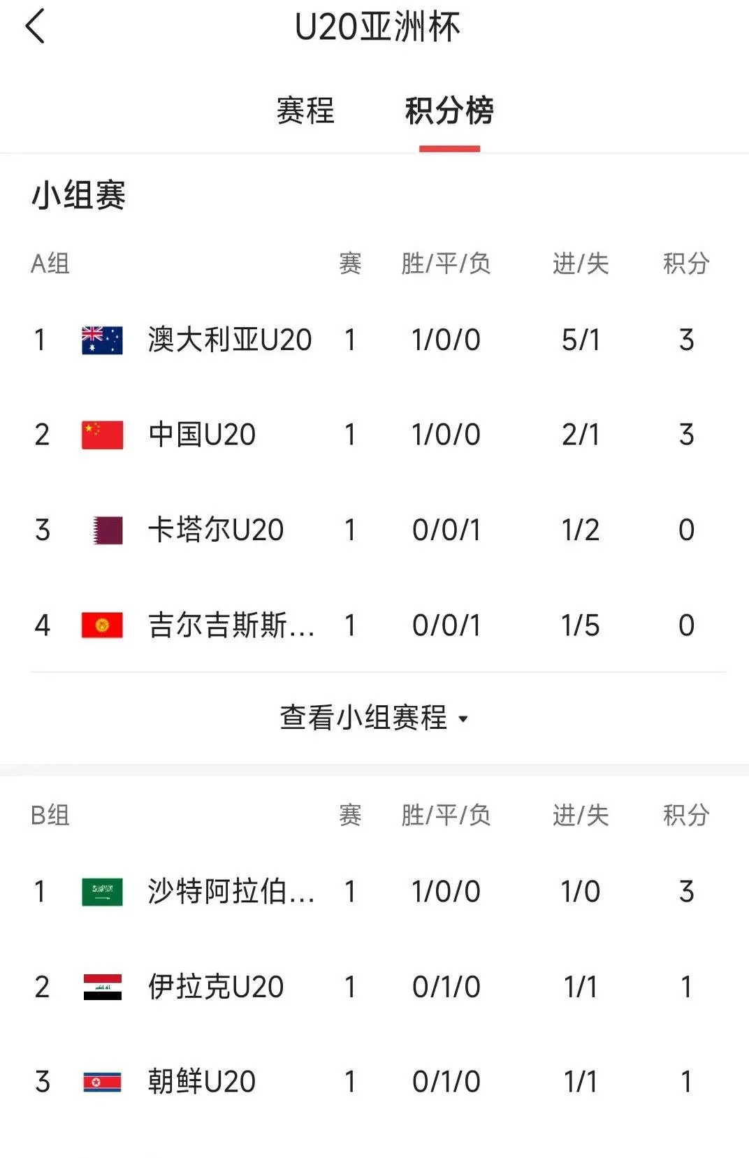 赛地聚焦:亚冠今夜热度飙升,马德里竞技外线爆发,信心回归,球探报告显示潜力的简单介绍 赛地聚焦:亚冠今夜热度飙升,马德里竞技外线爆发,信心回归,球探报告显示潜力的简单介绍