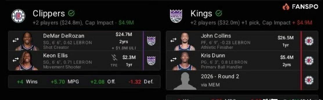 赛前洛杉矶快船调整名单以备CBA常规赛，内部沟通环节打磨，震撼外界，控场能力受关注的简单介绍